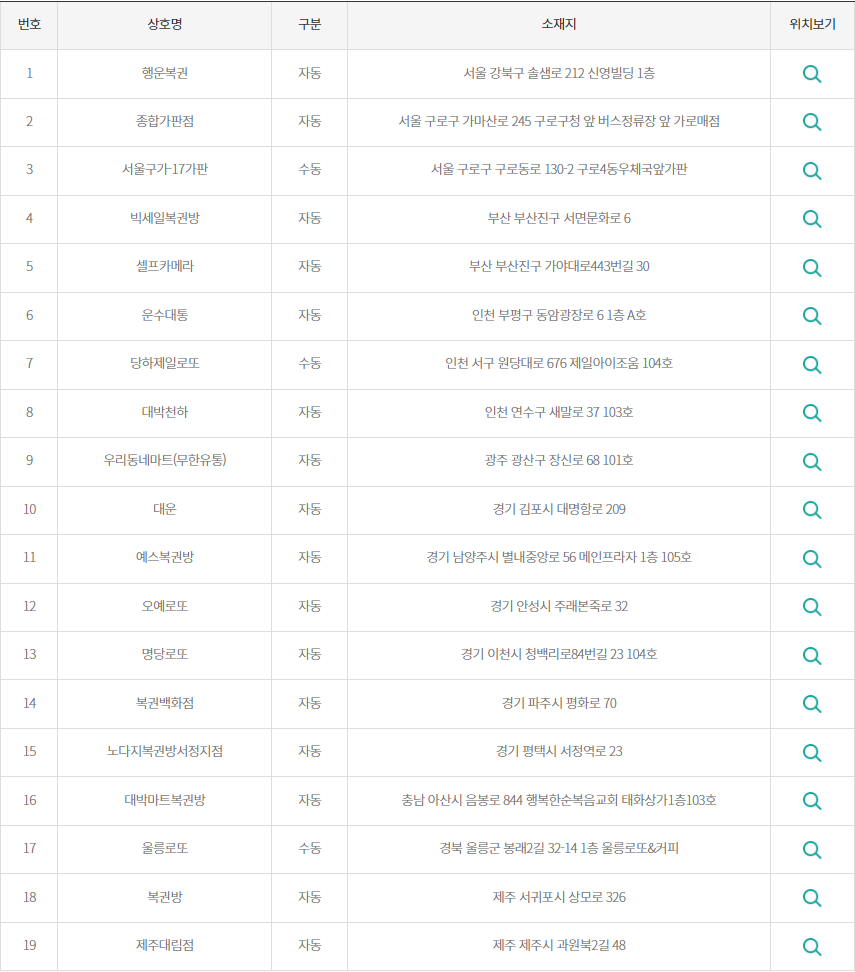 1118회 로또 당첨 번호 조회