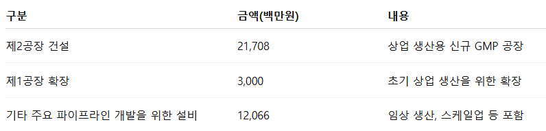 지투지바이오 수요예측결과 상장일