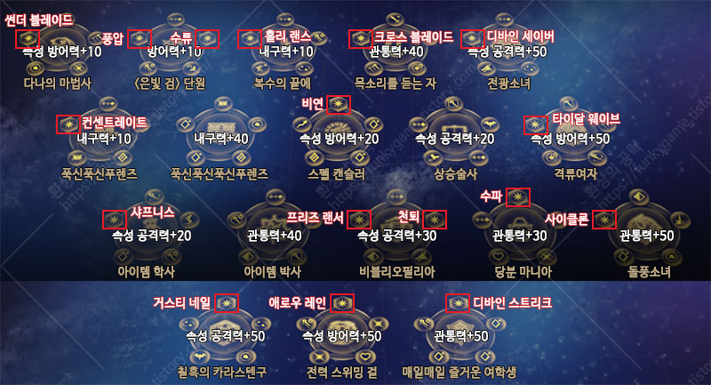 스킬 패널 린웰 기술 이미지