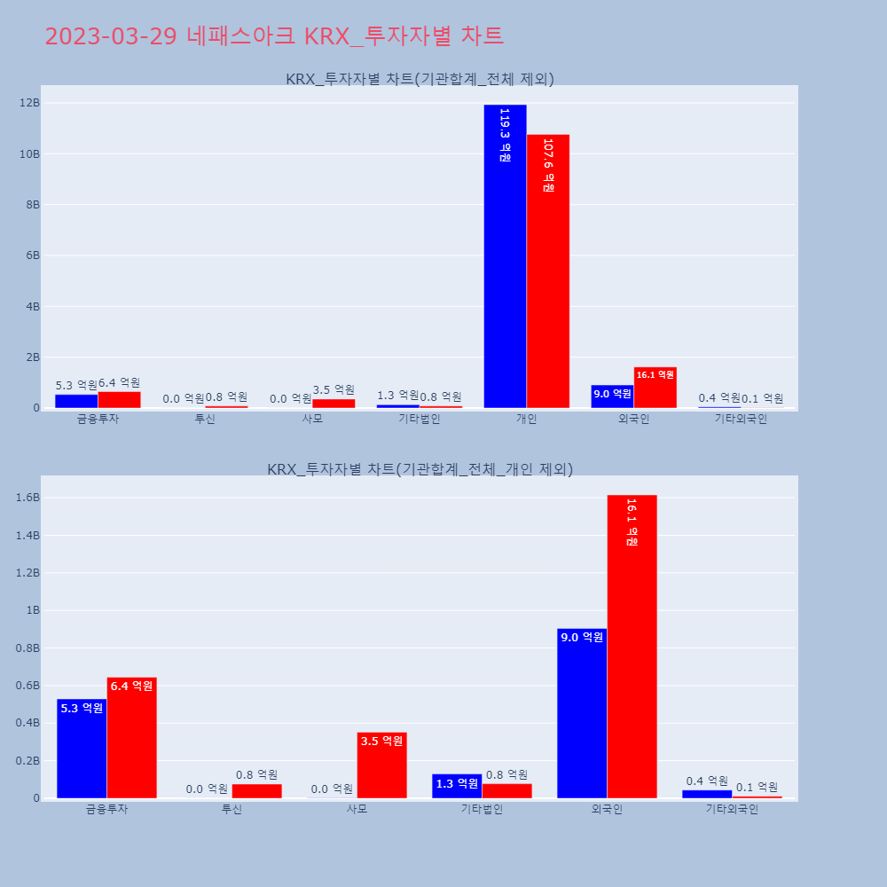 네패스아크_KRX_투자자별_차트
