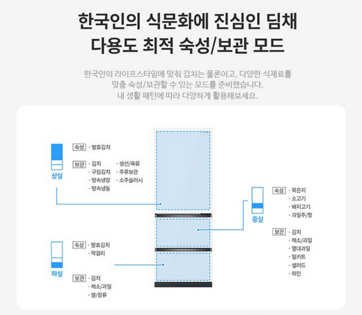 위니아 딤채 EDT41JBPIEU