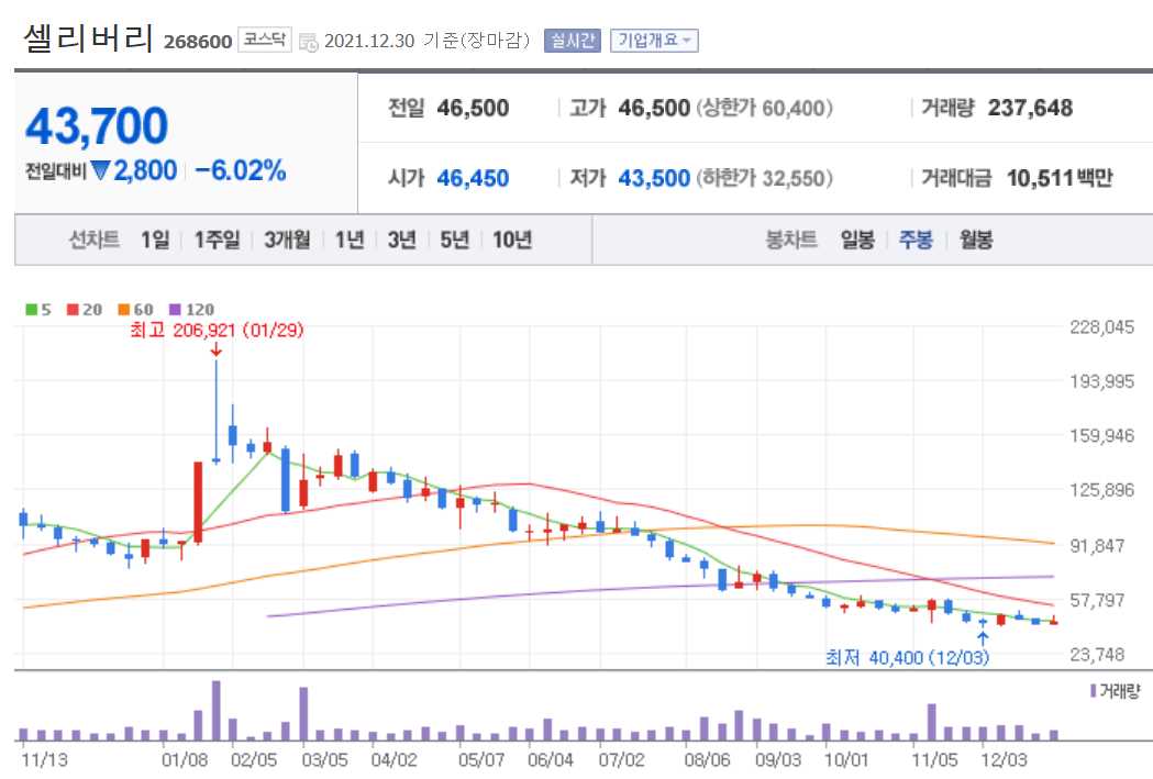 치매 관련주식 정리