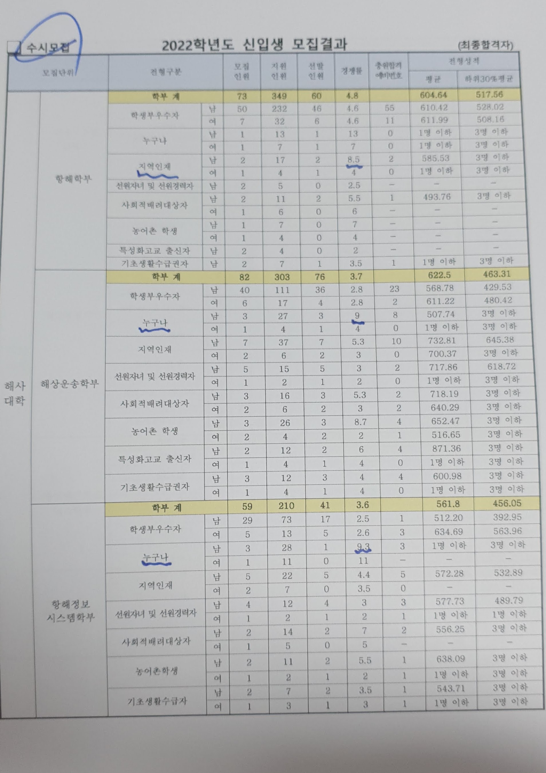 목포대학교