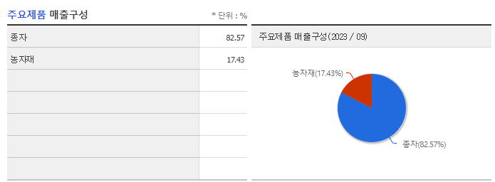 농우바이오_주요제품
