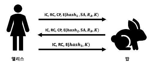 2단계 프로토콜