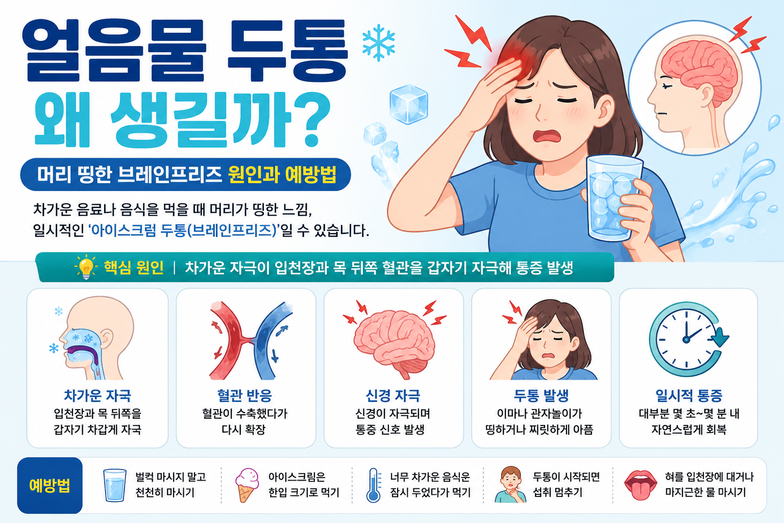 얼음물 두통 왜 생길까? 머리 띵한 브레인프리즈 원인과 예방법