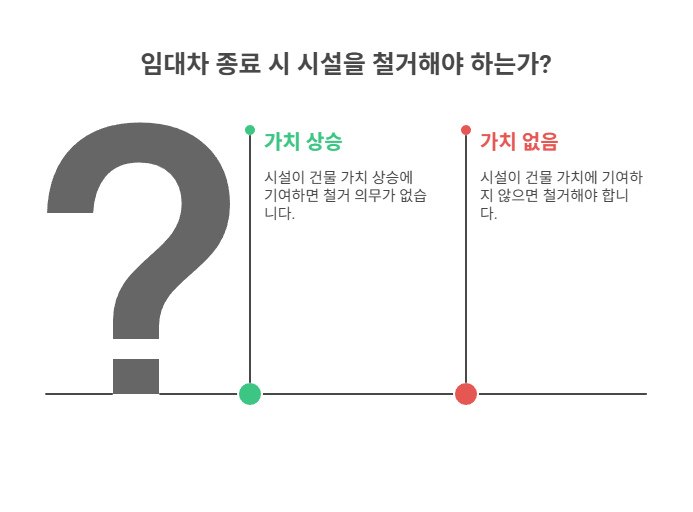 판례로 보는 원상복구 분쟁 사례