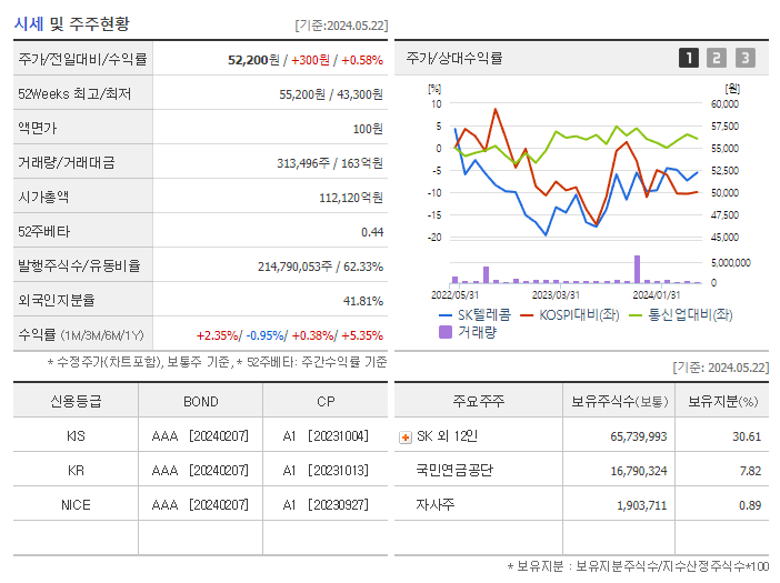 SK텔레콤_기업개요