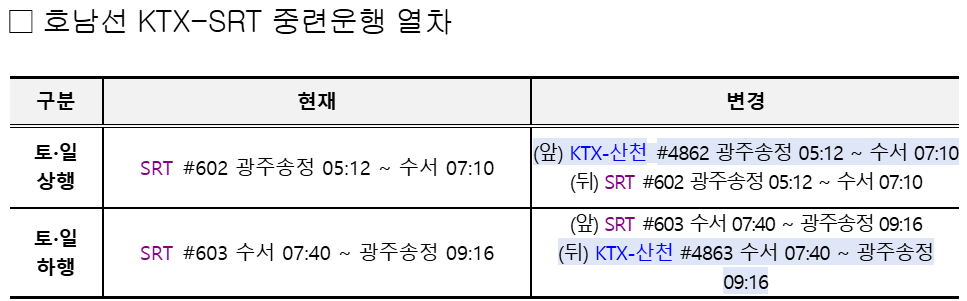 KTX·SRT 중련운행 노선·시간표·중련 열차 예매 방법
