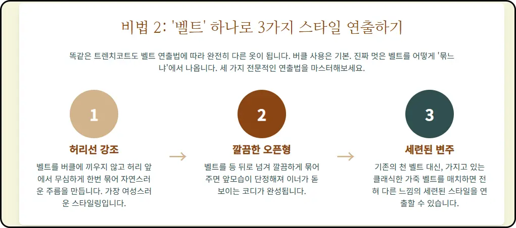 '클래식 트렌치코트 코디' 공식 3