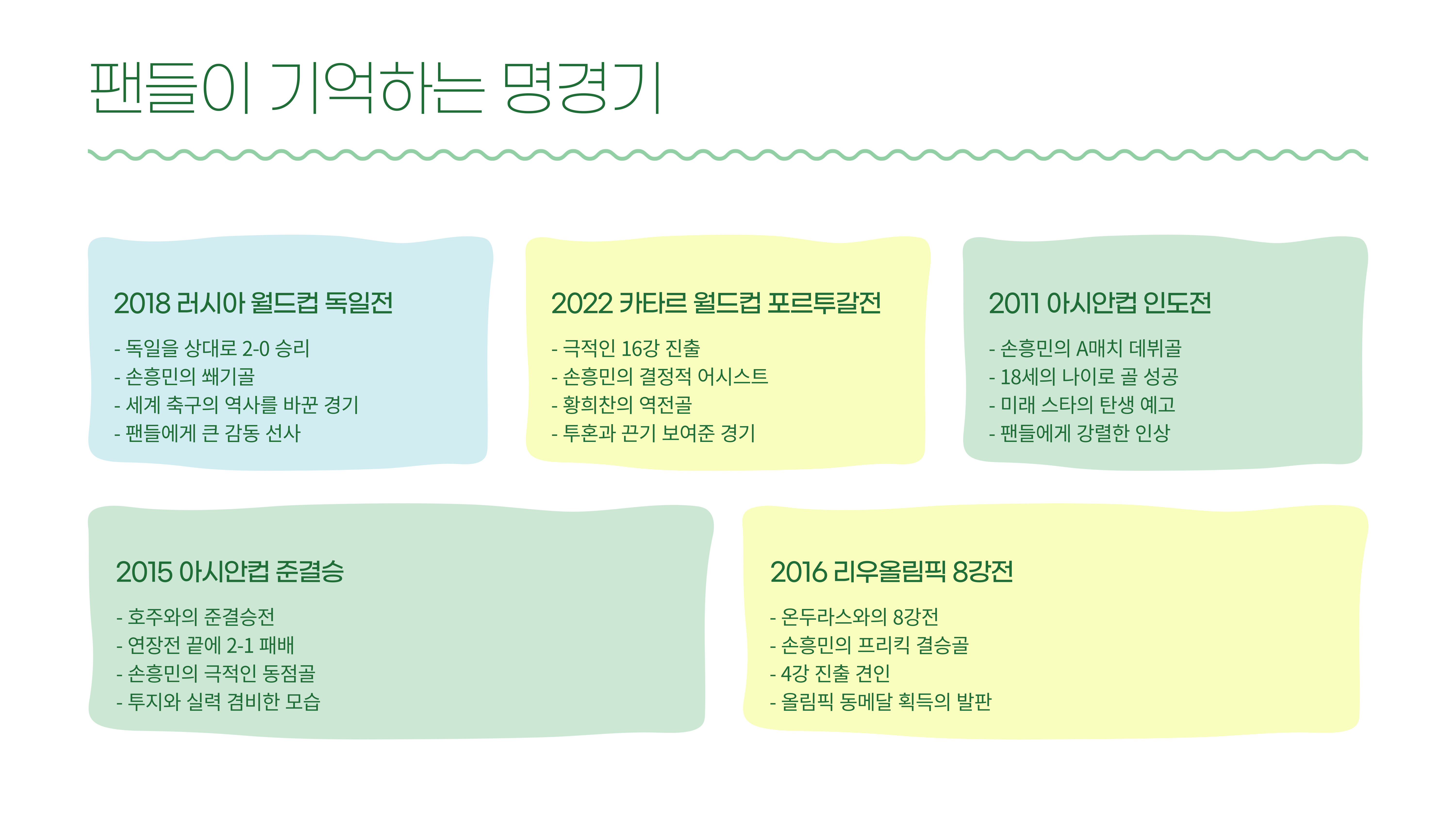 손흥민의 국가대표 활약 대한민국 축구의 자랑