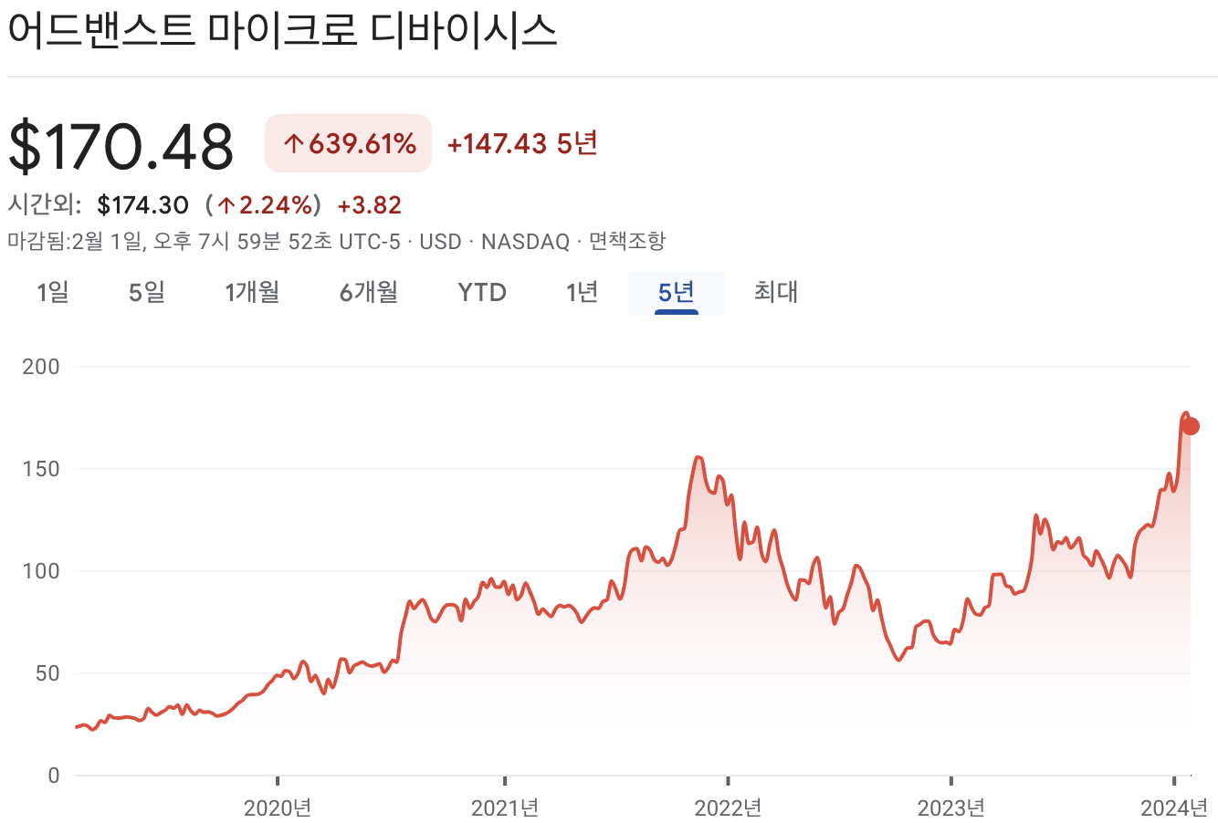 AMD 주가