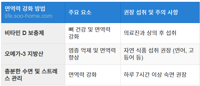 면역력 강화와 보충제 섭취