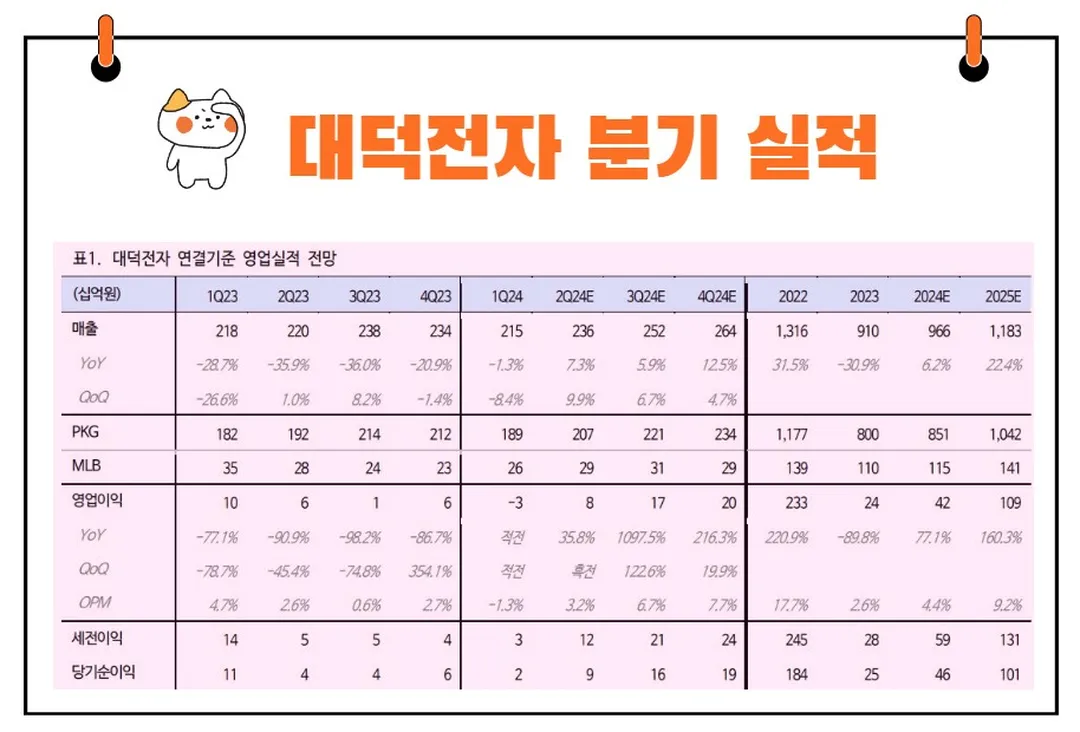 대덕전자 실적