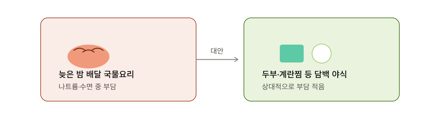야식 국물요리, 배달의 정겨움 뒤 나트륨 부담