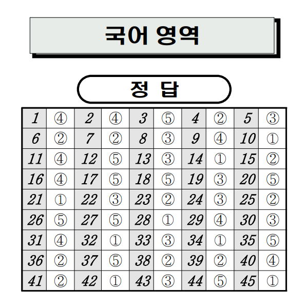 2022년 9월 국어 모의고사