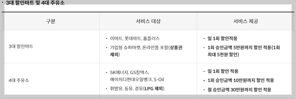 신한 Mr.Life 카드 주요 혜택