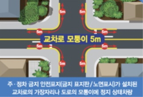 교차로-모퉁이
