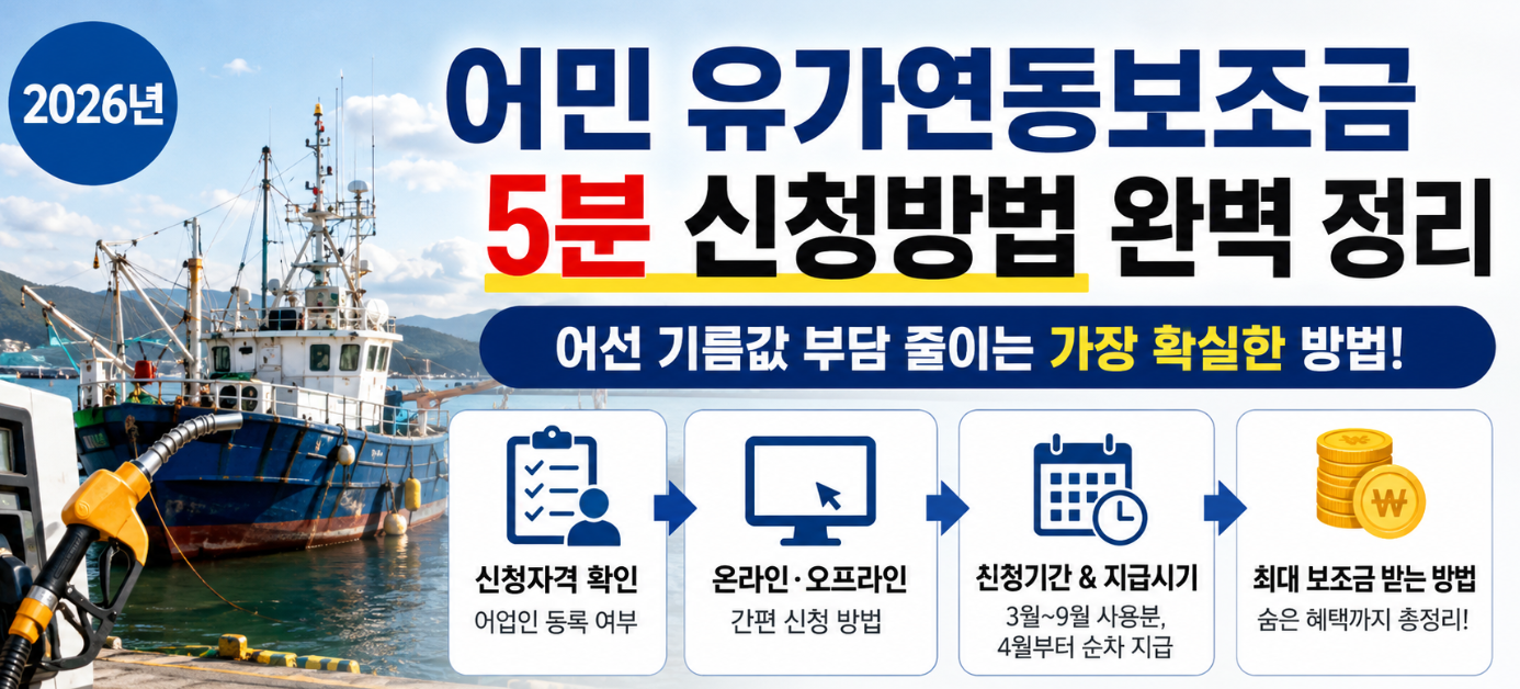 어민 유가연동보조금 신청방법