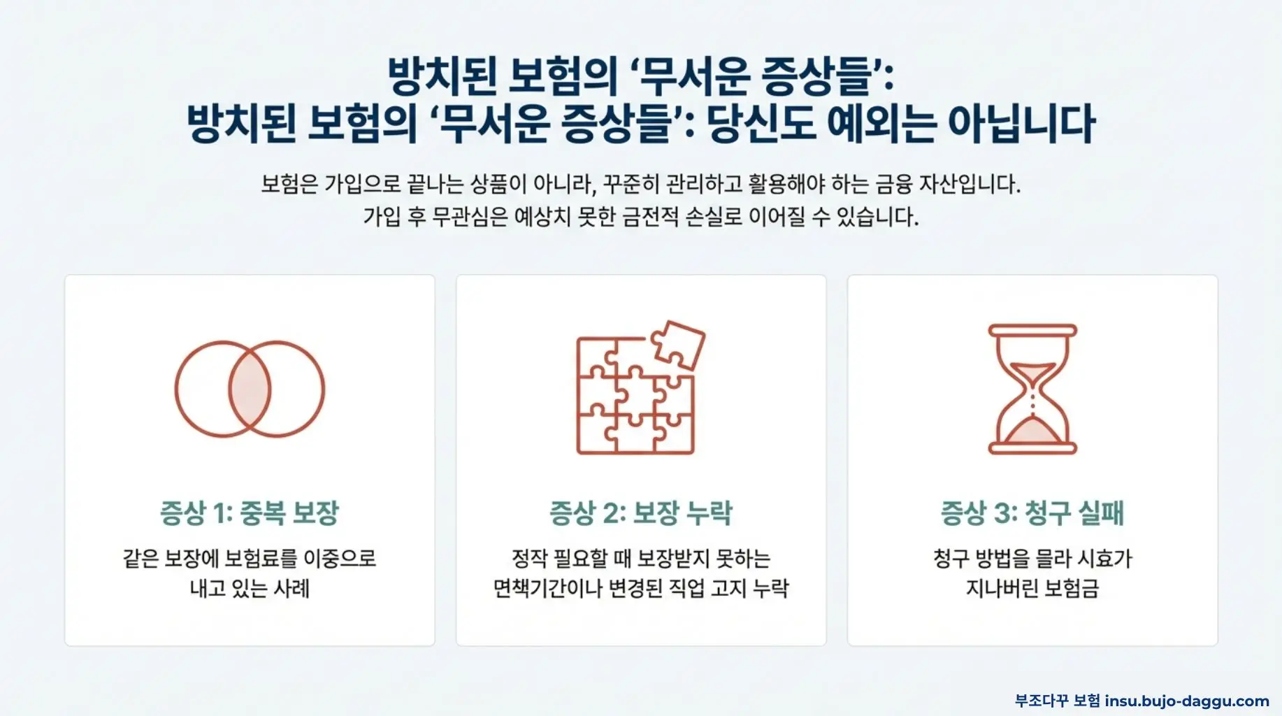 보험 가입 후 반드시 해야 할 5가지 관리 체크리스트