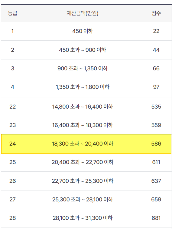 지역건강보험료 계산법