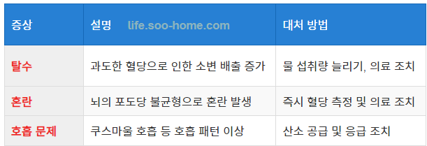 고혈당 쇼크의 주요 증상