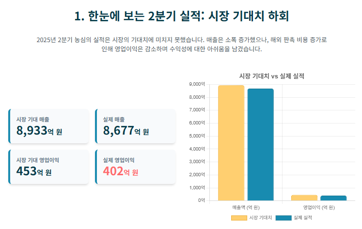 역대급 콜라보 터졌다! K-콘텐츠가 낳은 기적 농심, ‘면비디아’로 거듭날까?