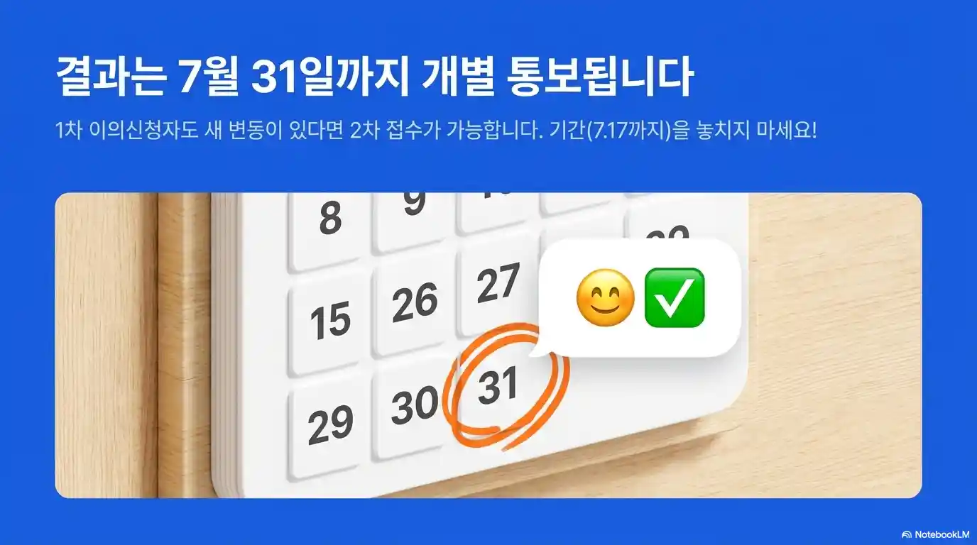 고유가 피해지원금 이의신청 결과 통보 기한