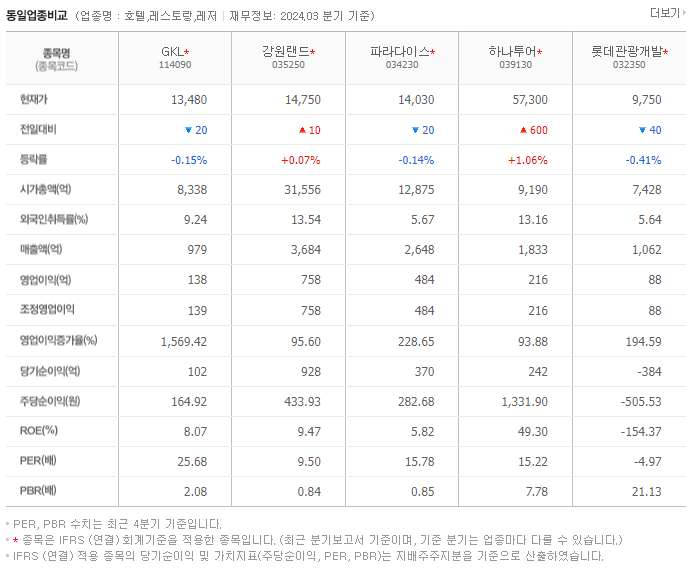GKL_동종업비교자료