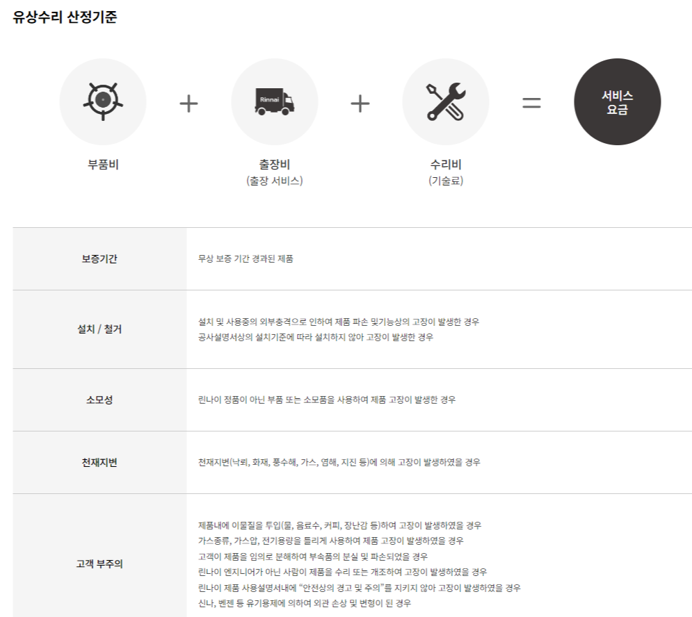 유상수리 기준