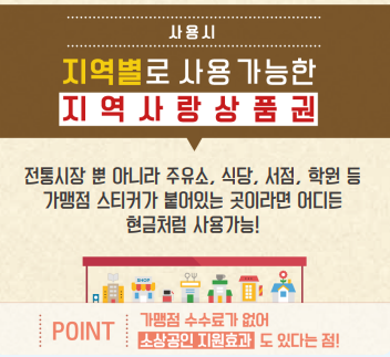 지역사랑 상품권 chak