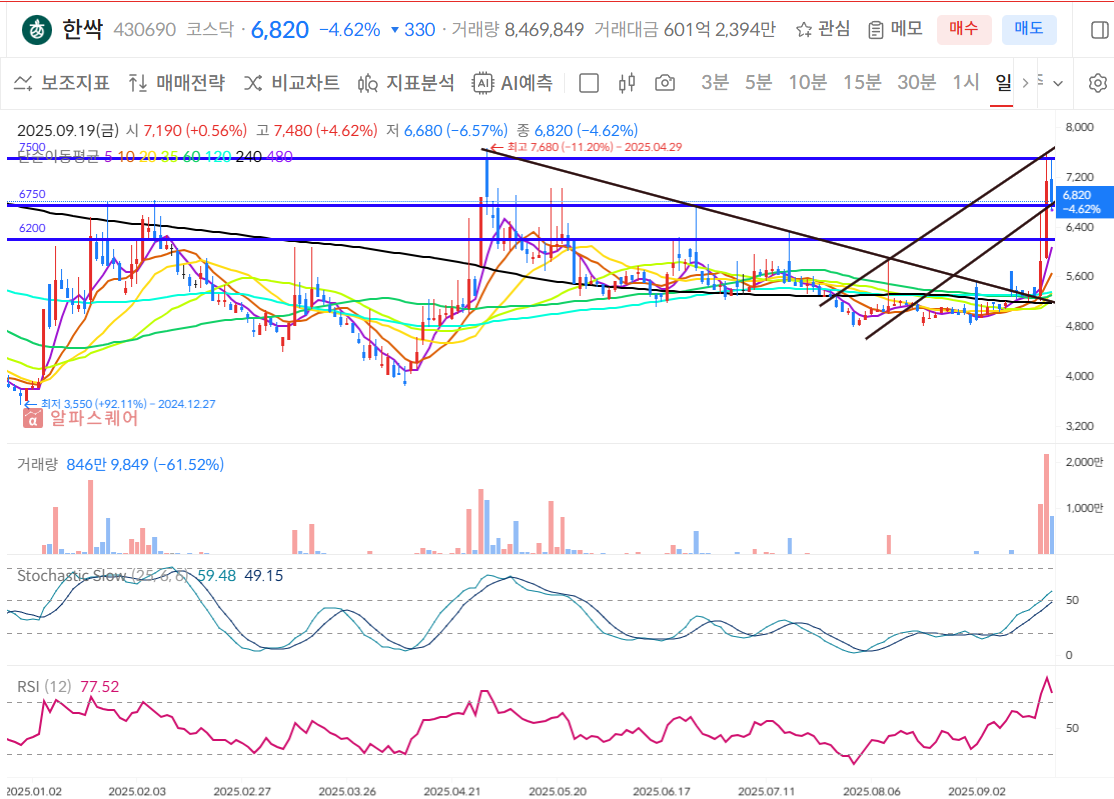 한싹 일봉차트