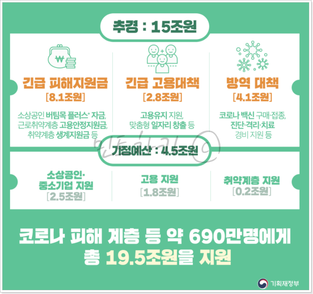 4차 재난 지원금 지원 대상 확인하기