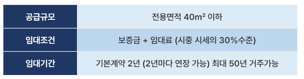 고령자 복지주택(노인복지주택) 입주자격, 신청방법