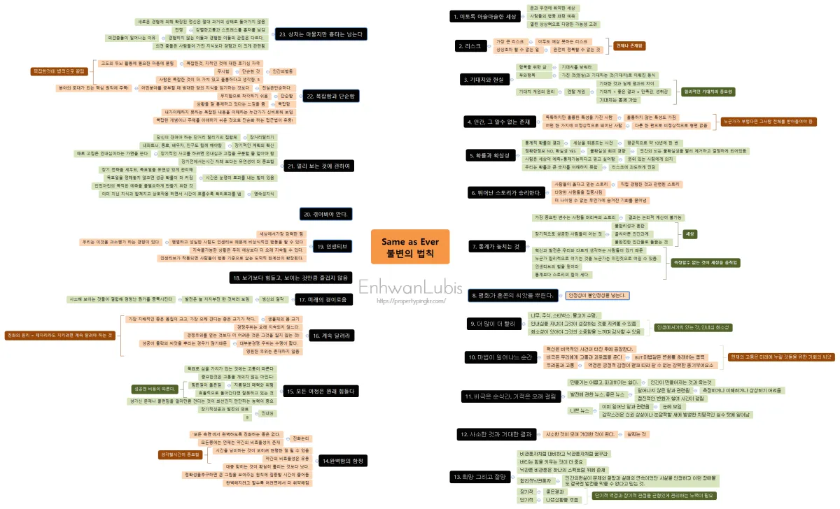 내가-만든-독서마인드맵-불변의법칙-작은글씨와-네모칸이-빼곡한