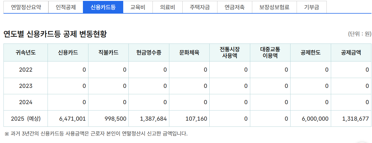 연말정산 미리보기 국세청홈택스 신용카드 변동현황: 연도별 신용카드 등 공제 변동현황 표