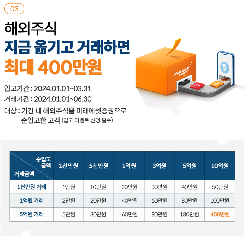 미래에셋증권 증권사 이벤트