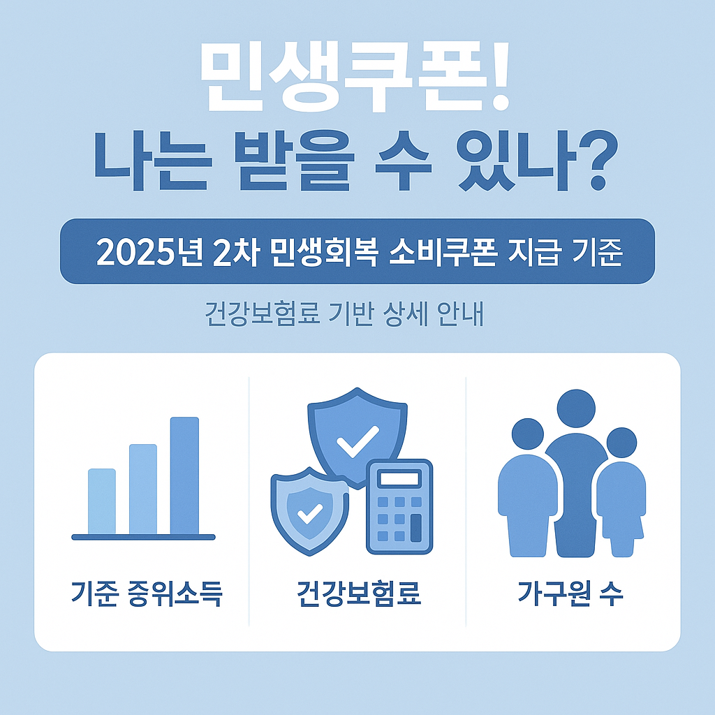 가계 소득, 건강보험료, 가구 규모 기준을 쉽게 보여주는 소비쿠폰 지급 기준 인포그래픽