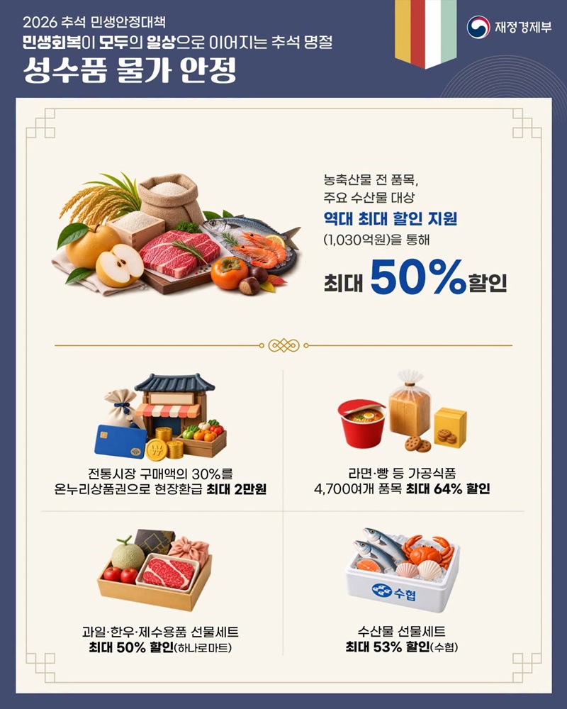 2026 추석 농축수산물 최대 50% 할인과 전통시장 환급 정책 요약
