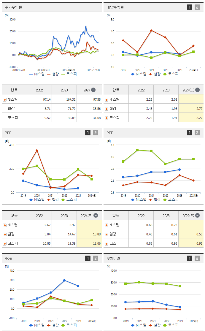 NI스틸_섹터분석