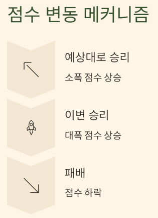 바둑 세계랭킹 순위 2025 최신 TOP10과 한국 기사들의 위상 완벽분석