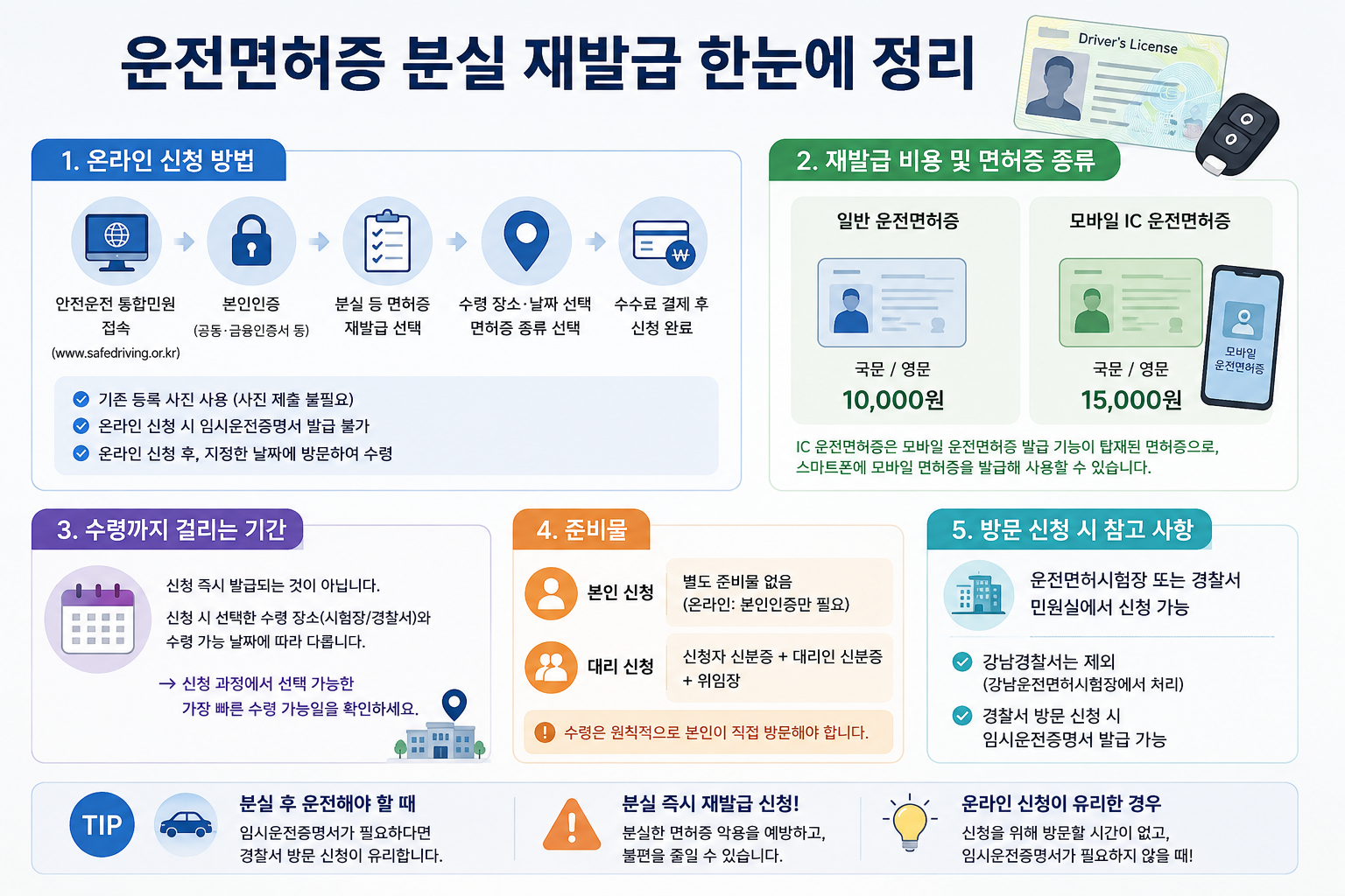 운전면허증 분실 재발급 방법 한눈에 보기