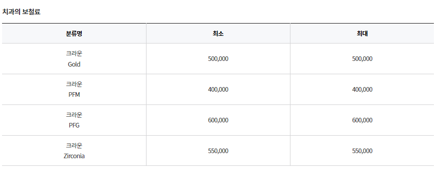 서울 송파구 가락동 임플란트 가격 잘하는 곳 정리