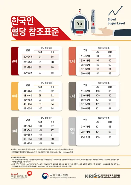 혈당 스파이크
