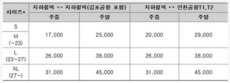 지하철~공항철도 양방향 배송서비스 가격표