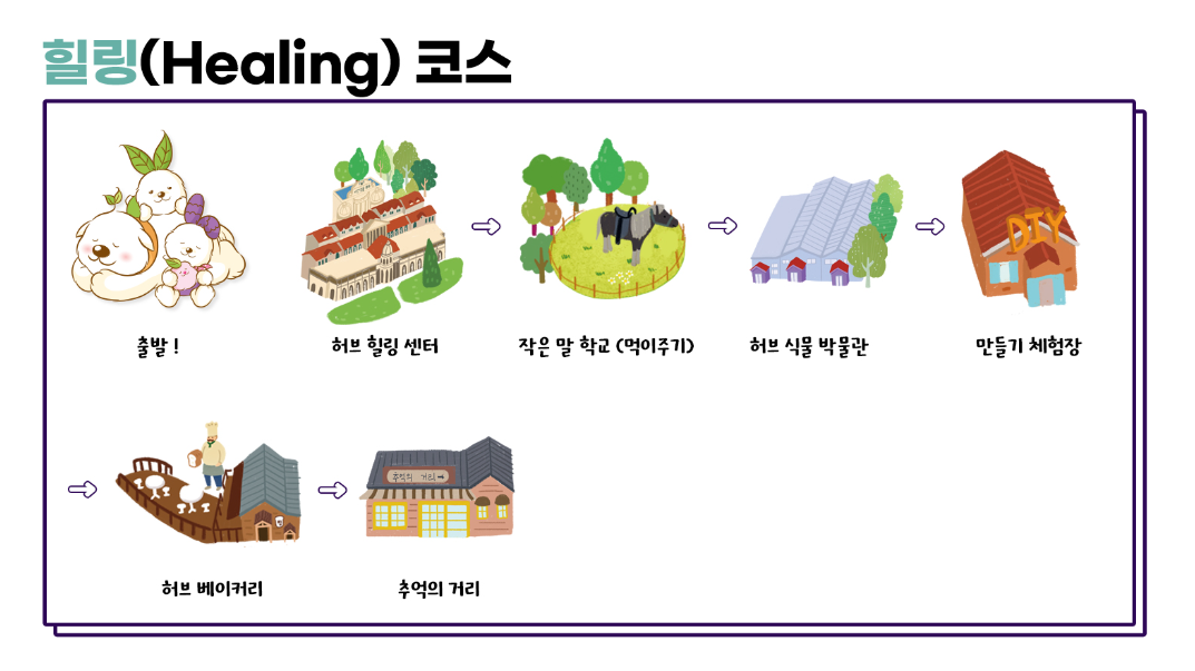 포천 허브아일랜드 입장료 및 관람 꿀팁