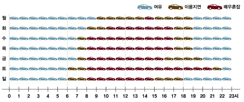 수서역-SRT-주차장-혼잡시간