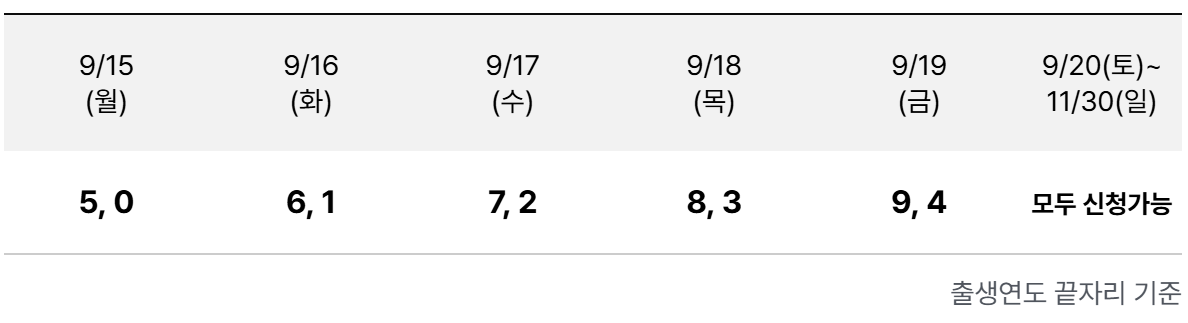 상생페이백 신청 첫주 5부제 시행 표