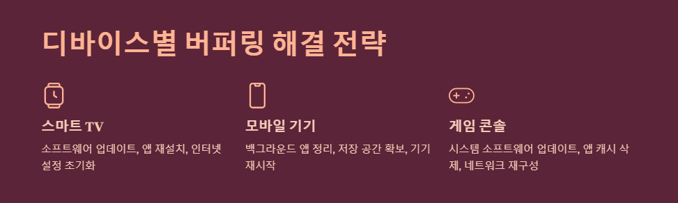 인터넷최적화