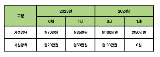 부모급여